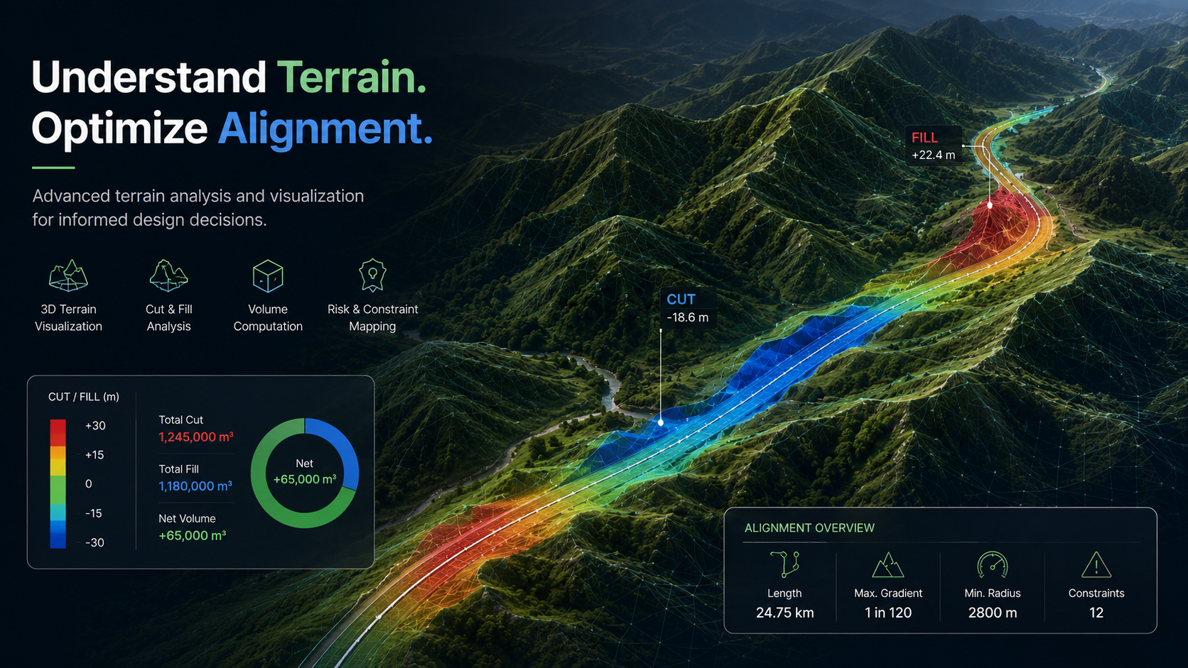 3D Terrain Analysis and Cut and Fill Optimization