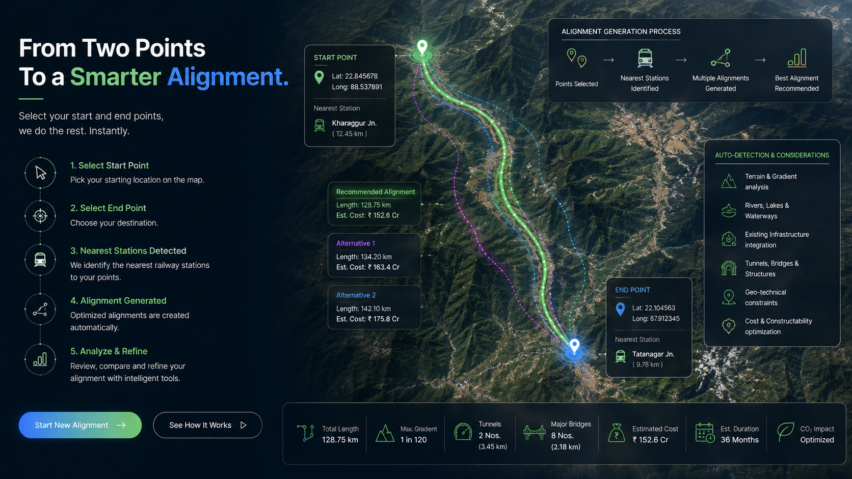 Autonomous Corridor Routing from Two Points