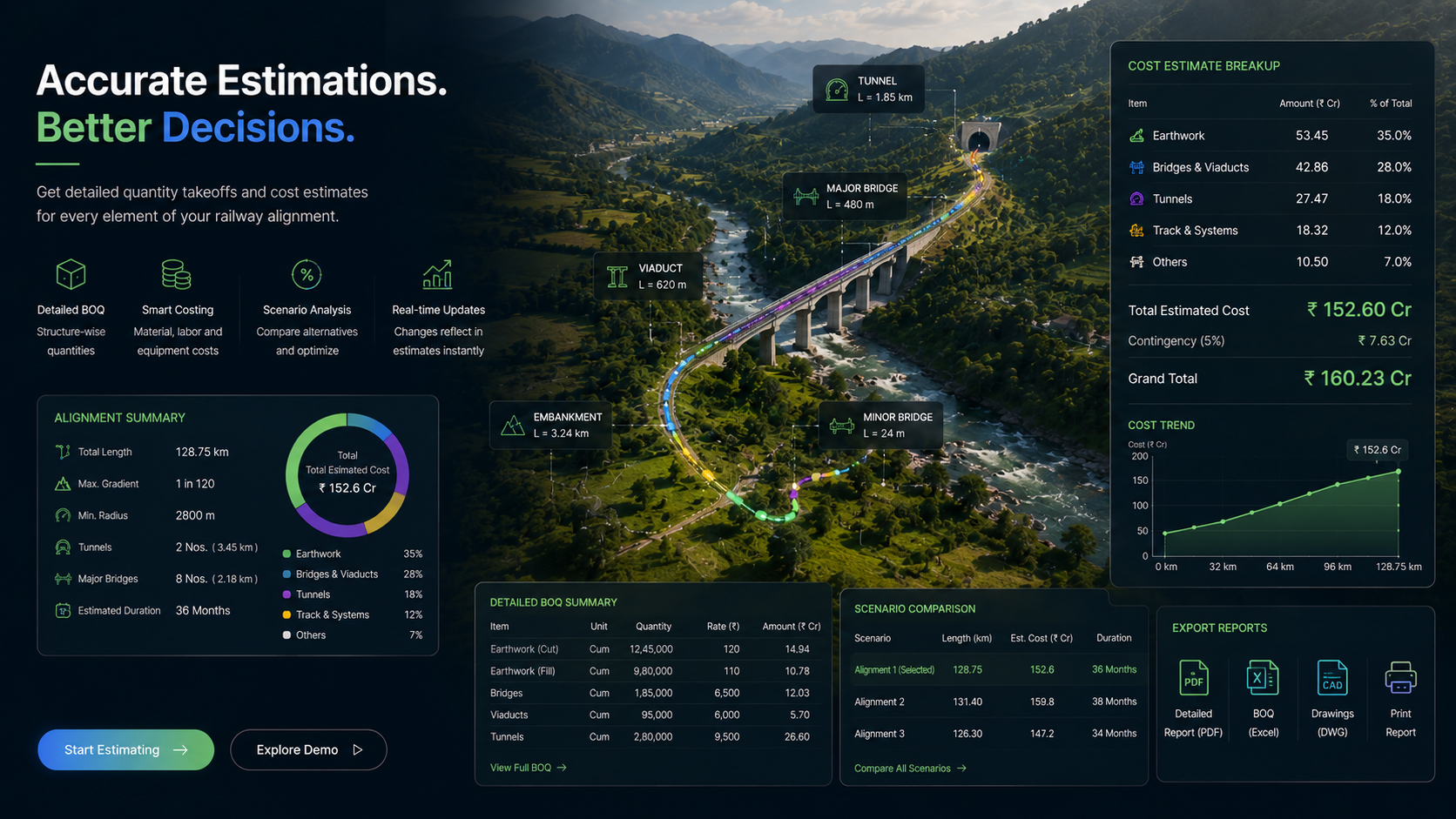 Accurate Quantity Takeoff and Project Cost Estimation