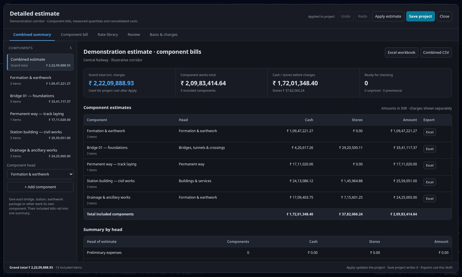 Actual detailed estimate workspace showing separate component bills, cash and stores amounts, and a combined summary for a demonstration estimate